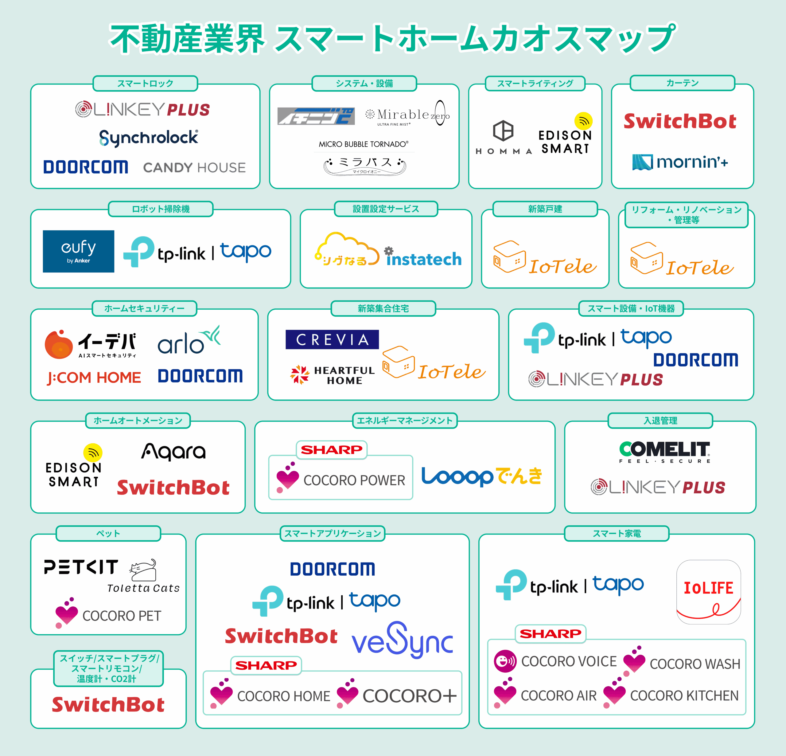 全記事一覧 - GMO不動産査定