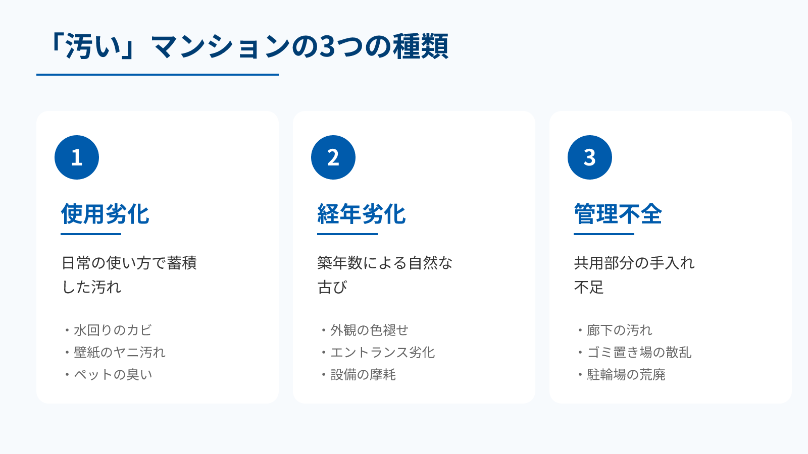 「汚い」マンションの3つの種類(使用劣化・経年劣化・管理不全)を分類した概念図