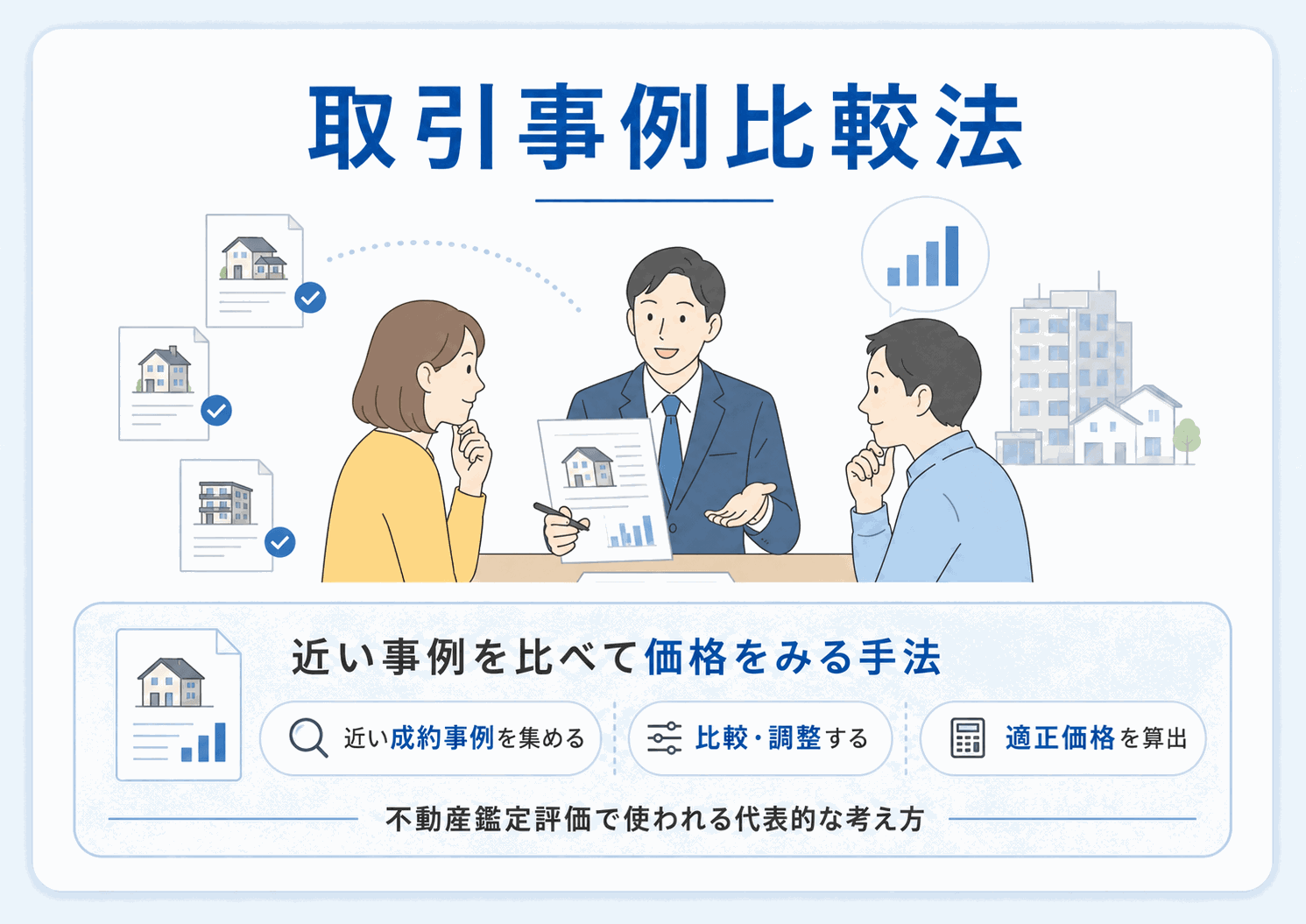 取引事例比較法の仕組みを表した図解