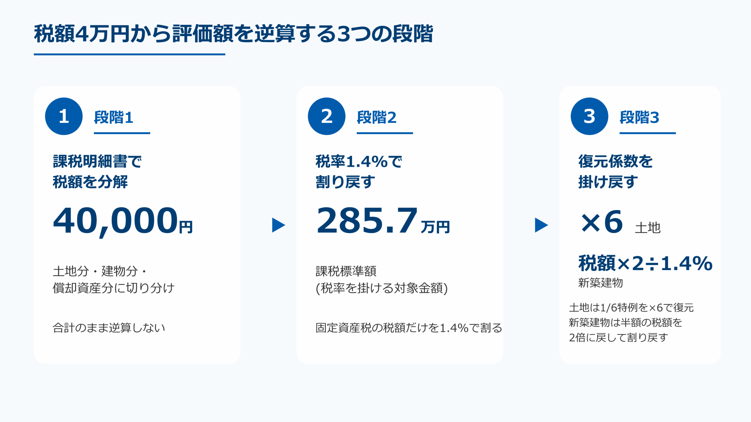総務省 令和6年度 固定資産の価格等の概要調書