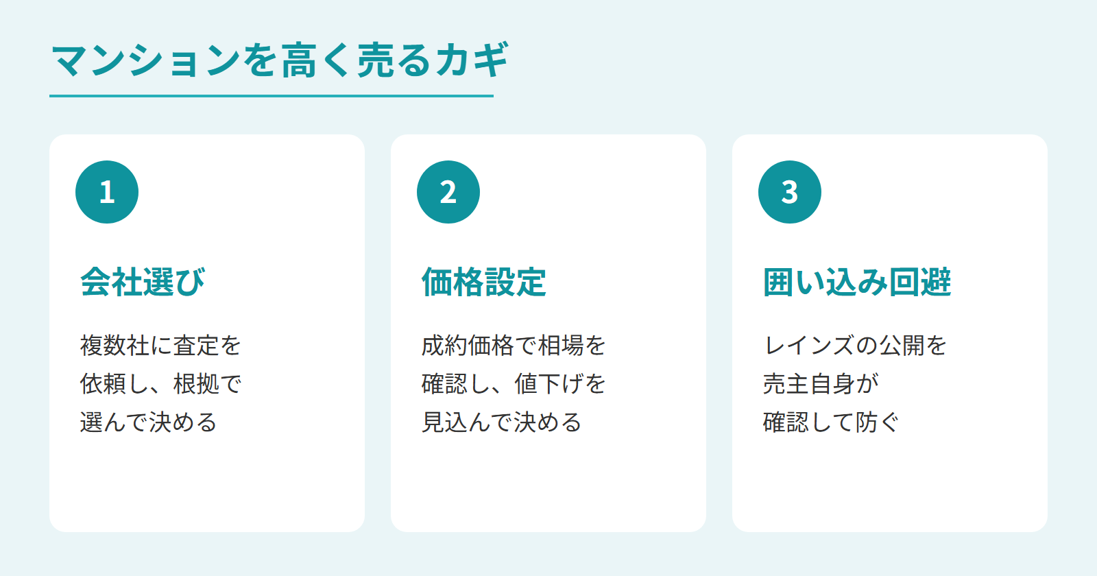 マンションを高く売るカギとなる会社選び・価格設定・囲い込み回避の図