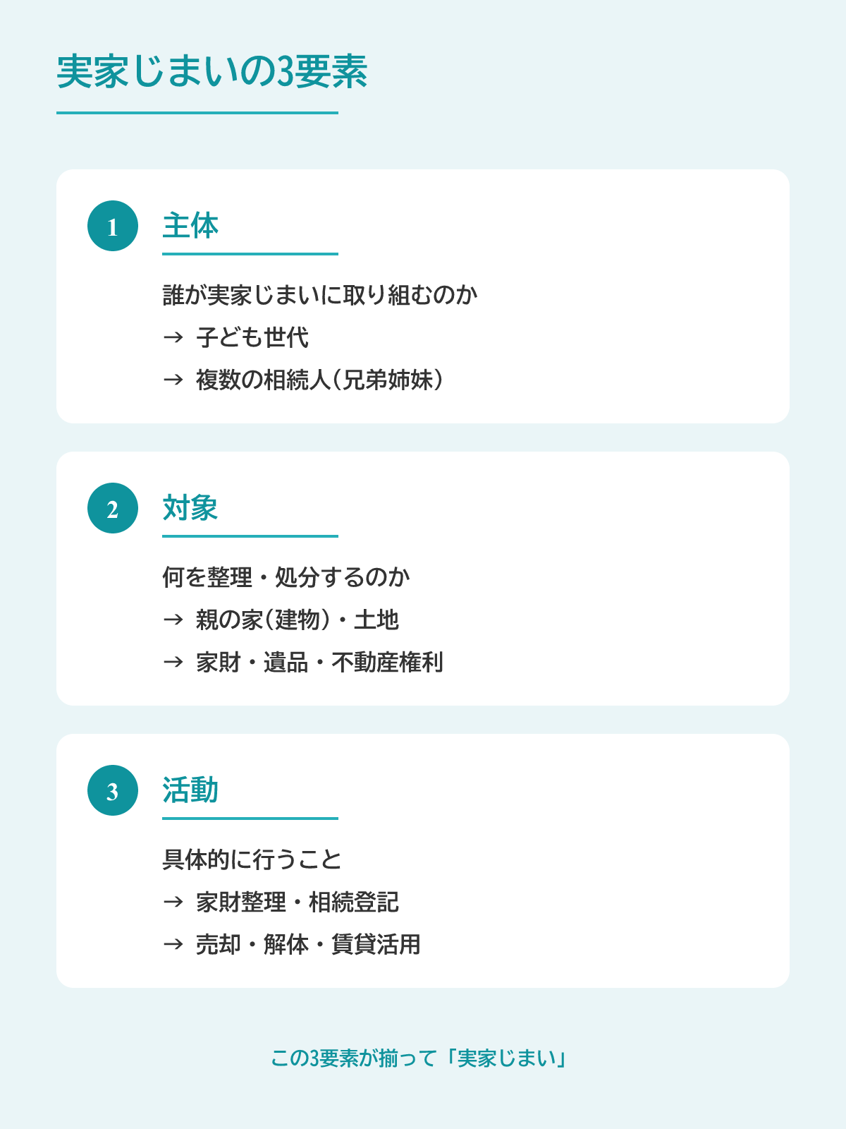 実家じまいとは