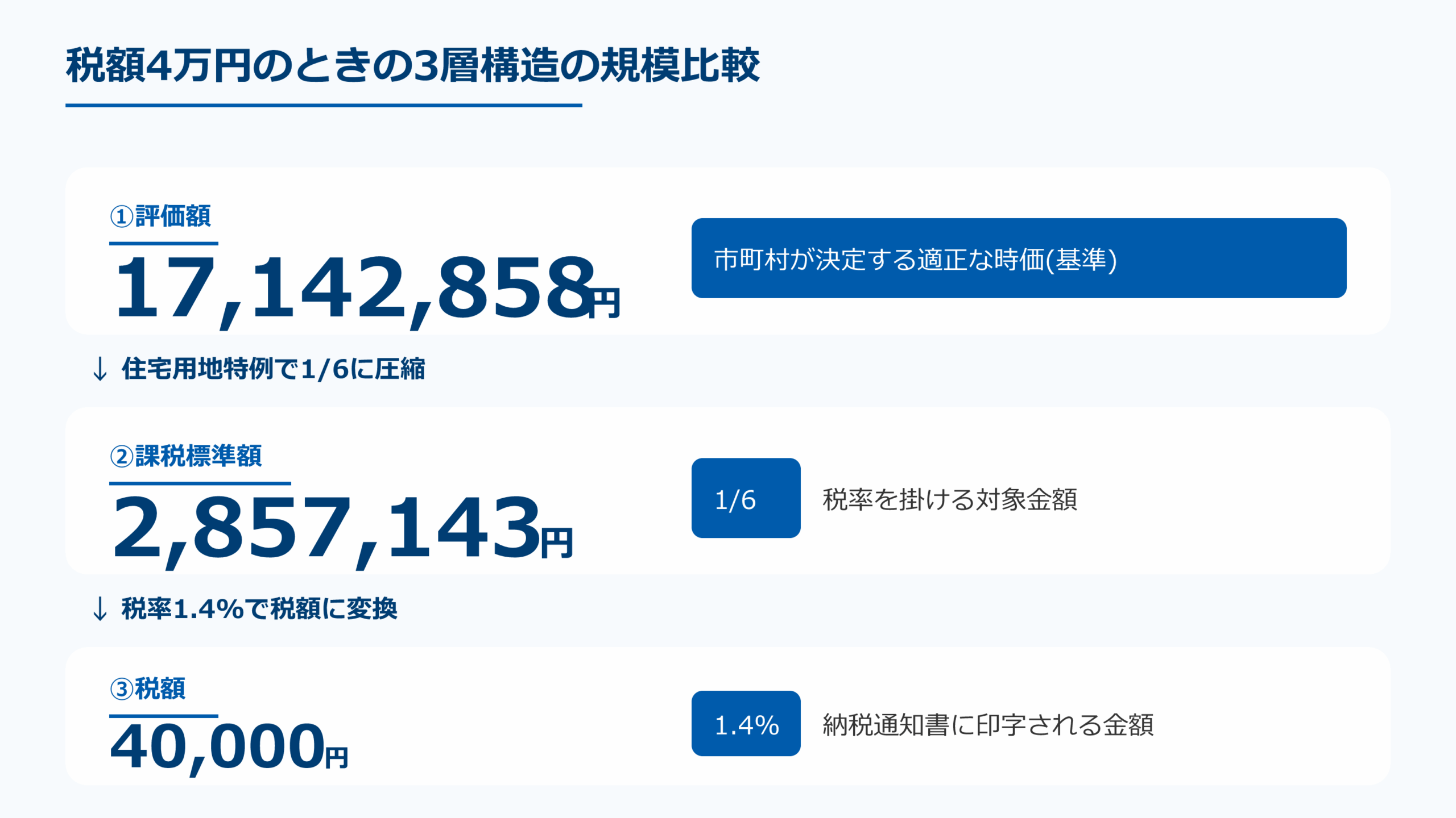 e-Gov 法令検索 地方税法