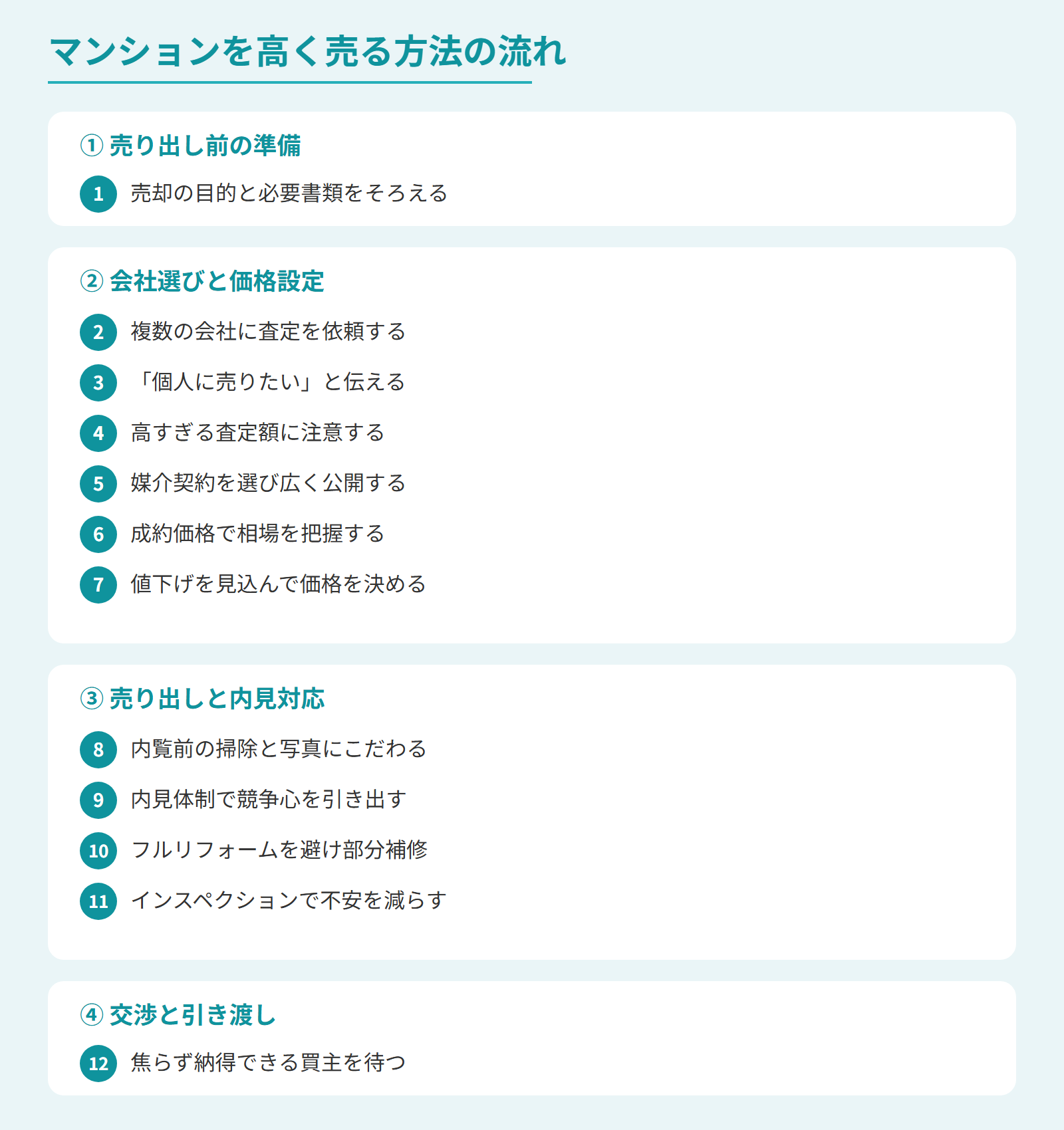 売却の流れ4段階に沿って高く売る方法を並べた図