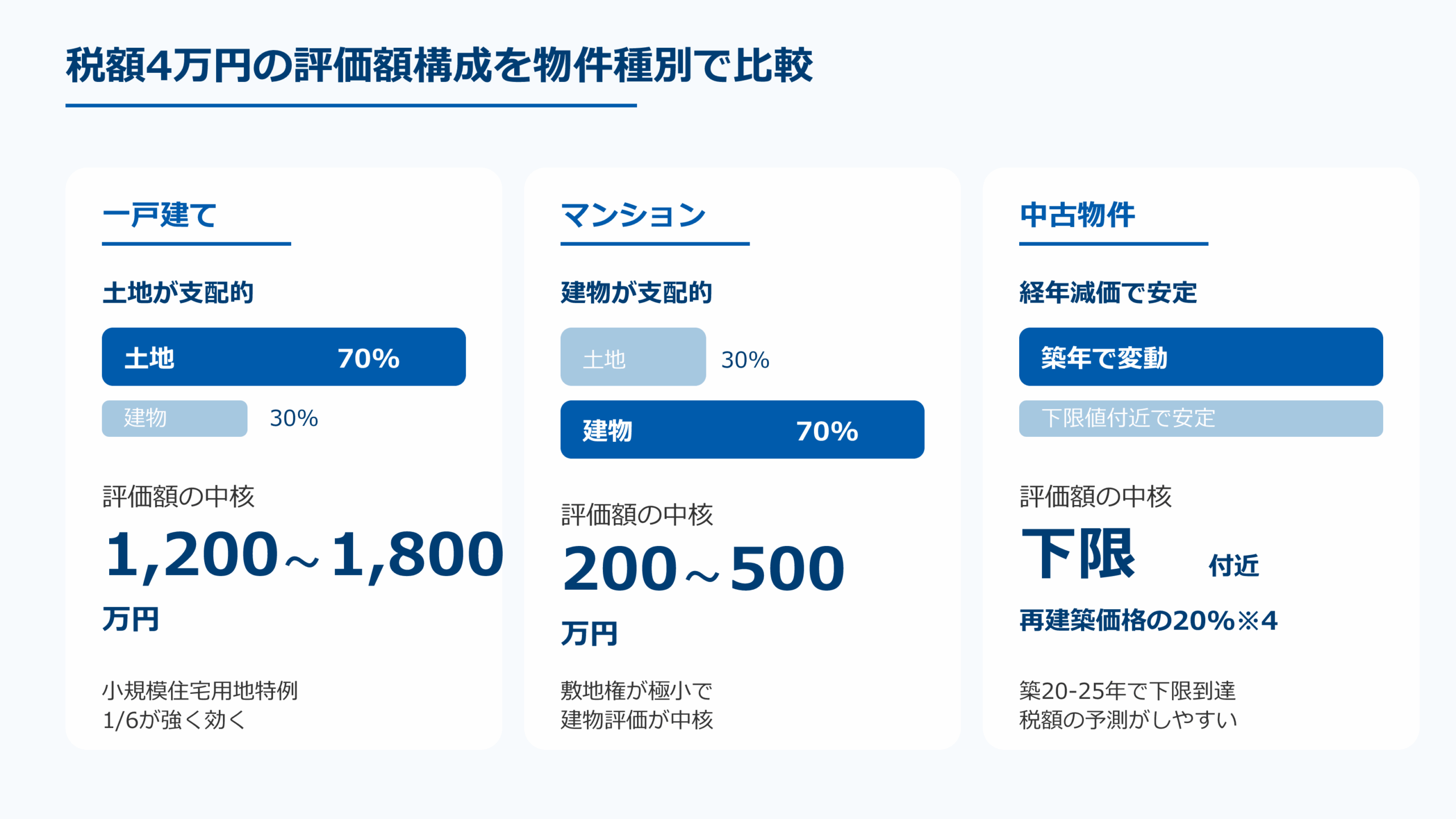 国土交通省 住宅・建築物に係る税制特例