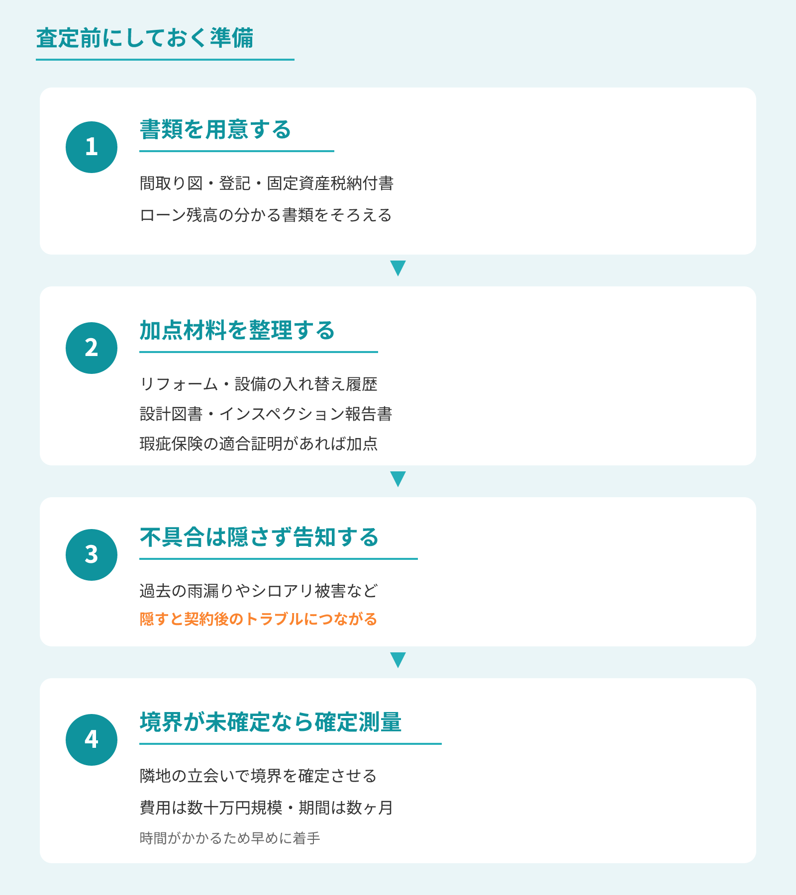 家の査定前に所有者がしておく準備の手順