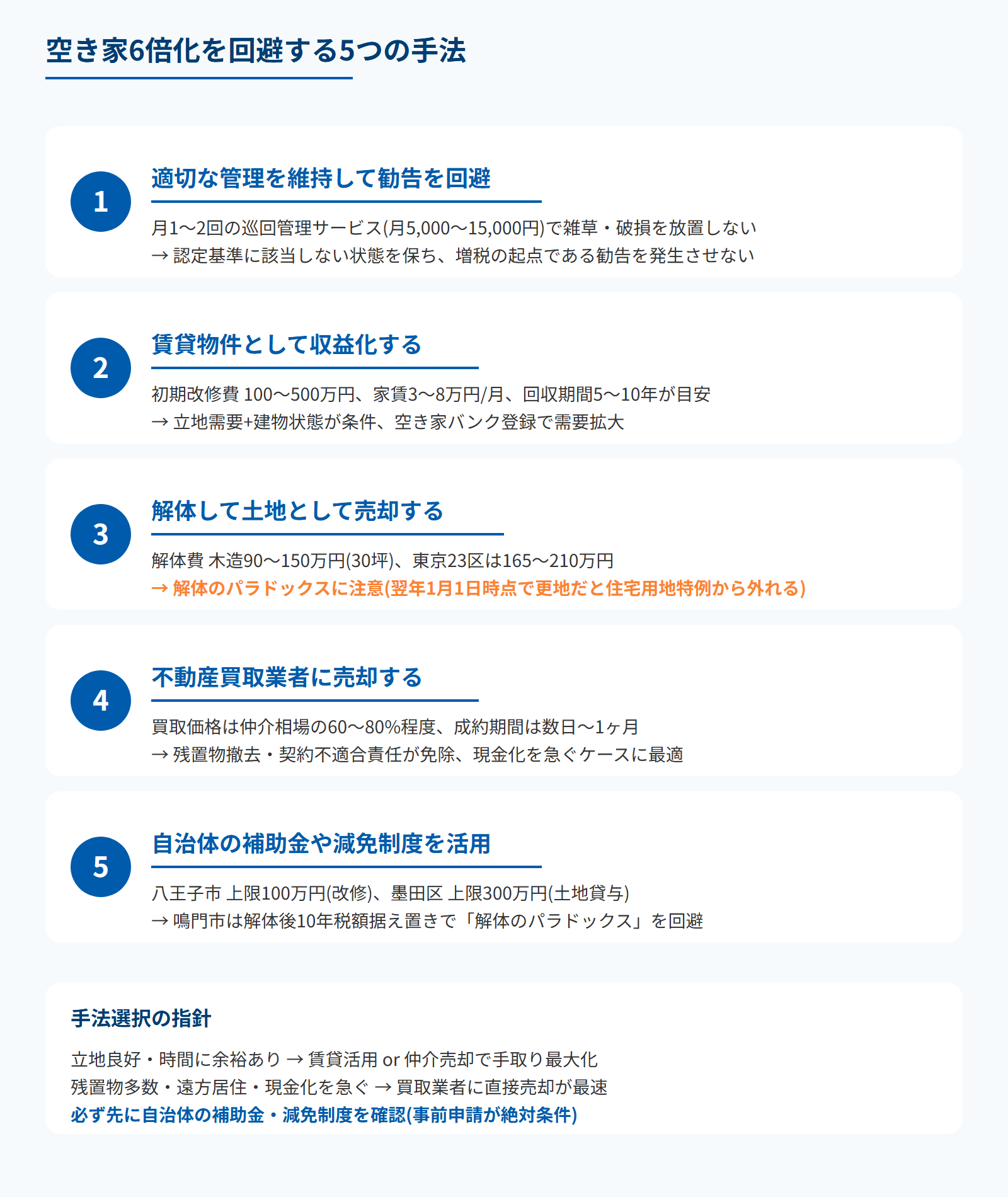 5つの手法の選択フロー(物件状態と所有者状況で分岐)