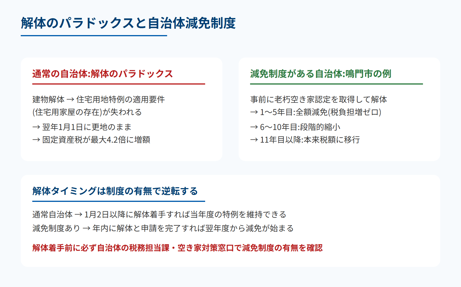 解体のパラドックス(特例自動解除)と鳴門市減免の対比