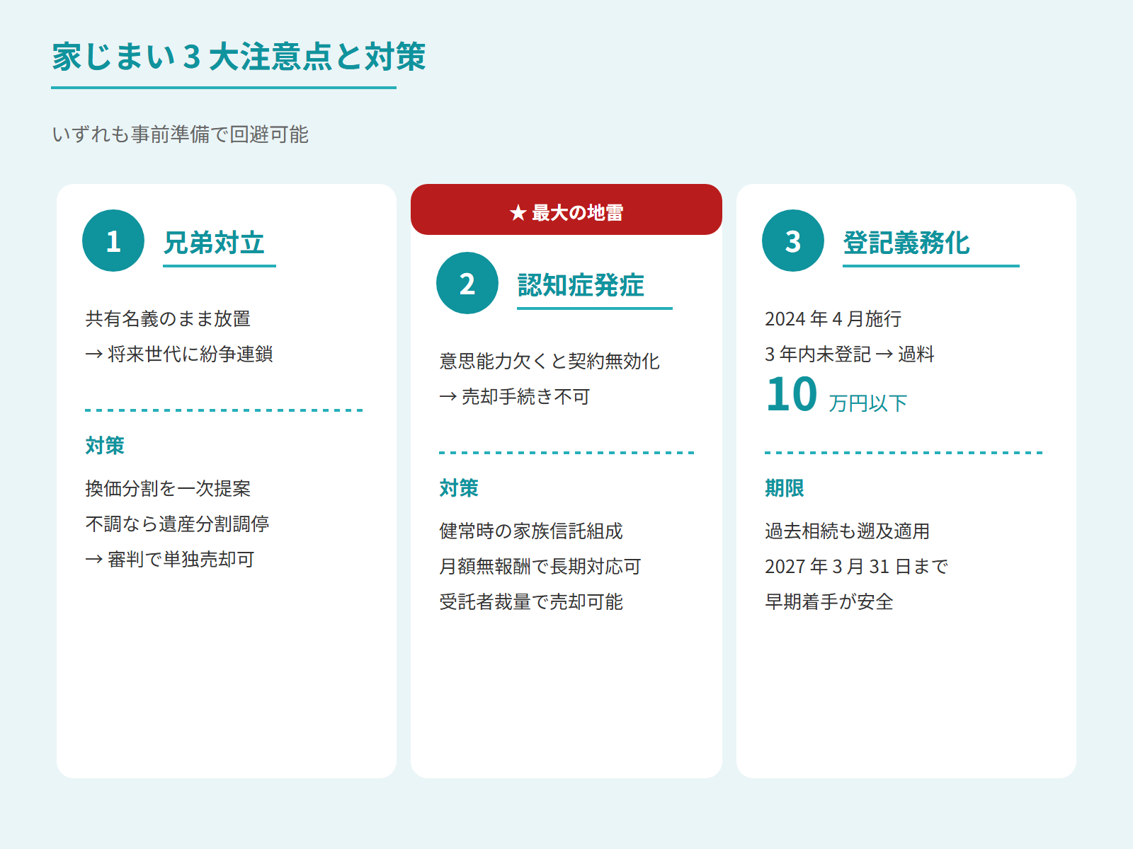 3大注意点(兄弟対立・認知症・登記期限)と対策