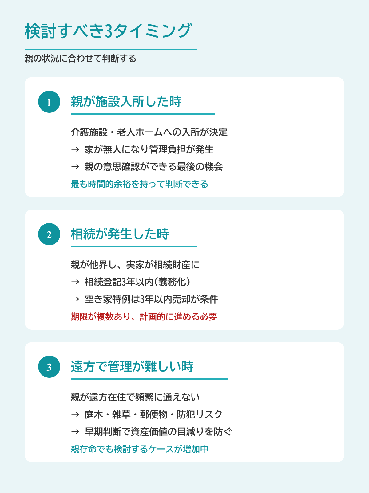 実家じまいを始めるタイミング