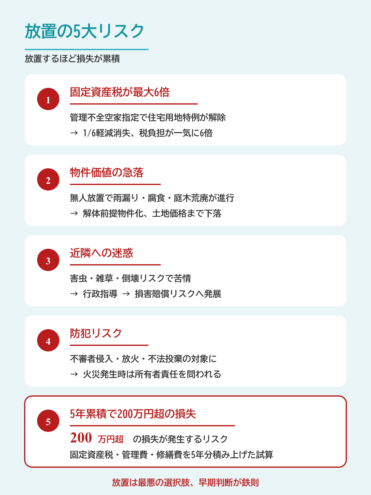 実家を放置するとどうなるか