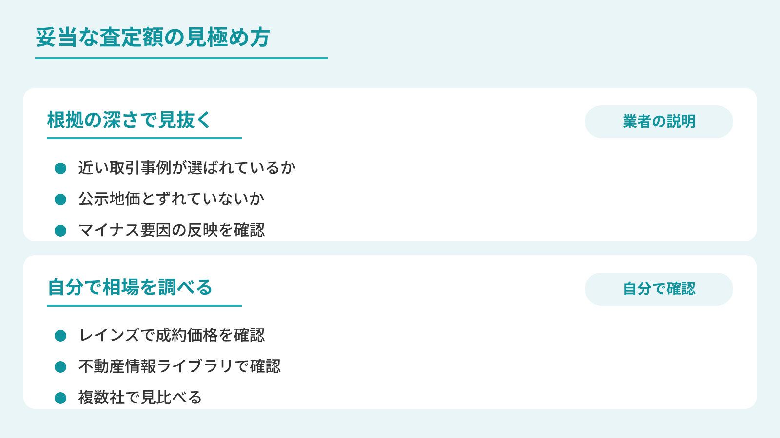 家の査定額が妥当かを見極める2つの軸を示す図