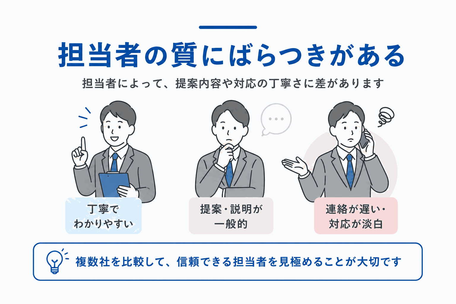 担当者の質のばらつき(対応・提案・連絡スピードの差)と複数社比較の大切さの図解
