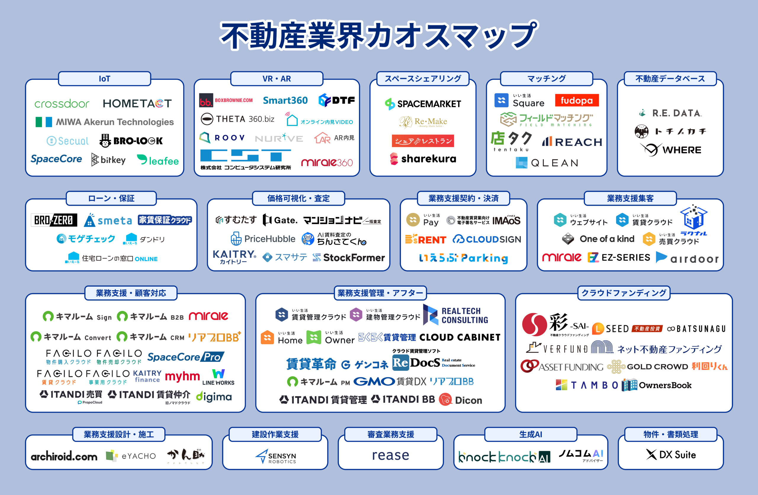 【2025年版】不動産業界カオスマップ
