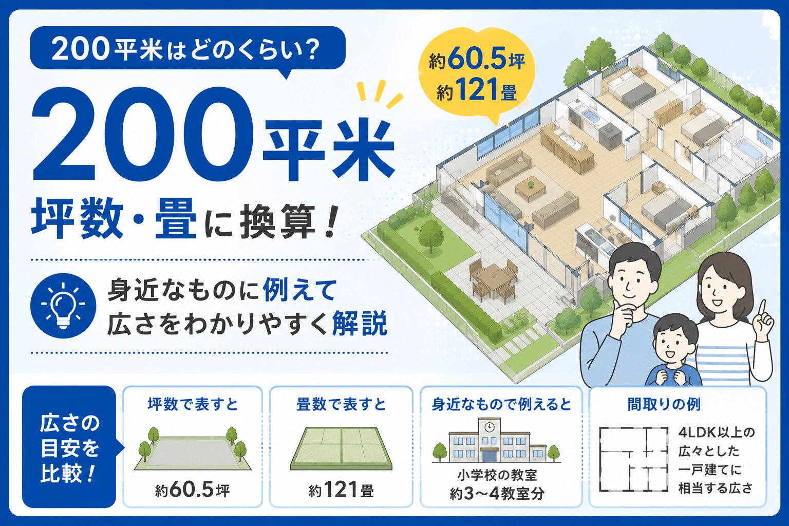 200平米はどのくらい？坪数・畳、身近なものに例えて広さを解...