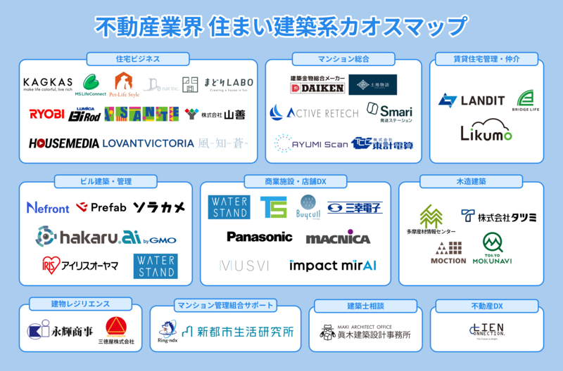 【2025年版】住まい・建築カオスマップ