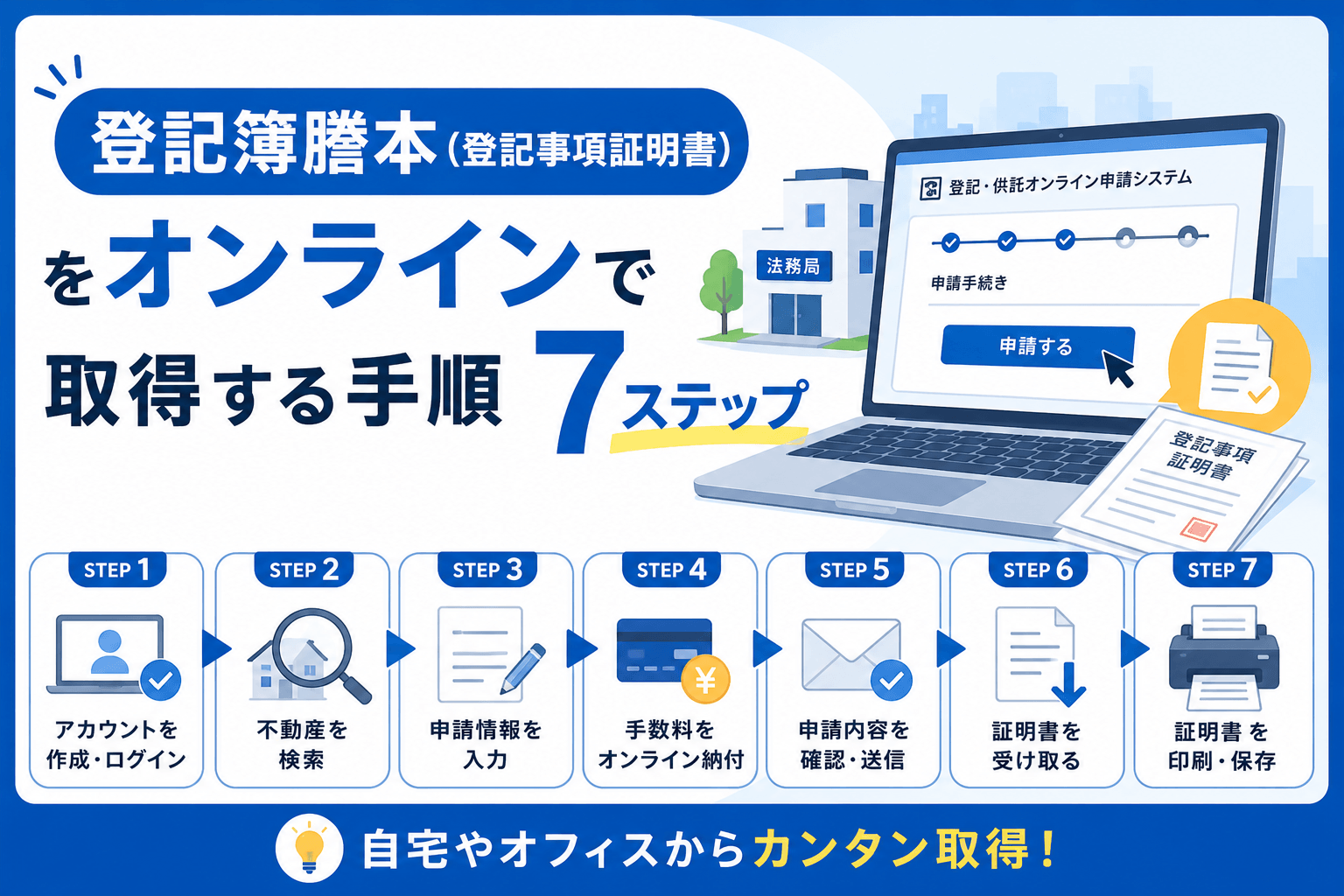 登記簿謄本（登記事項証明書）をオンラインで取得する手順7ステ...