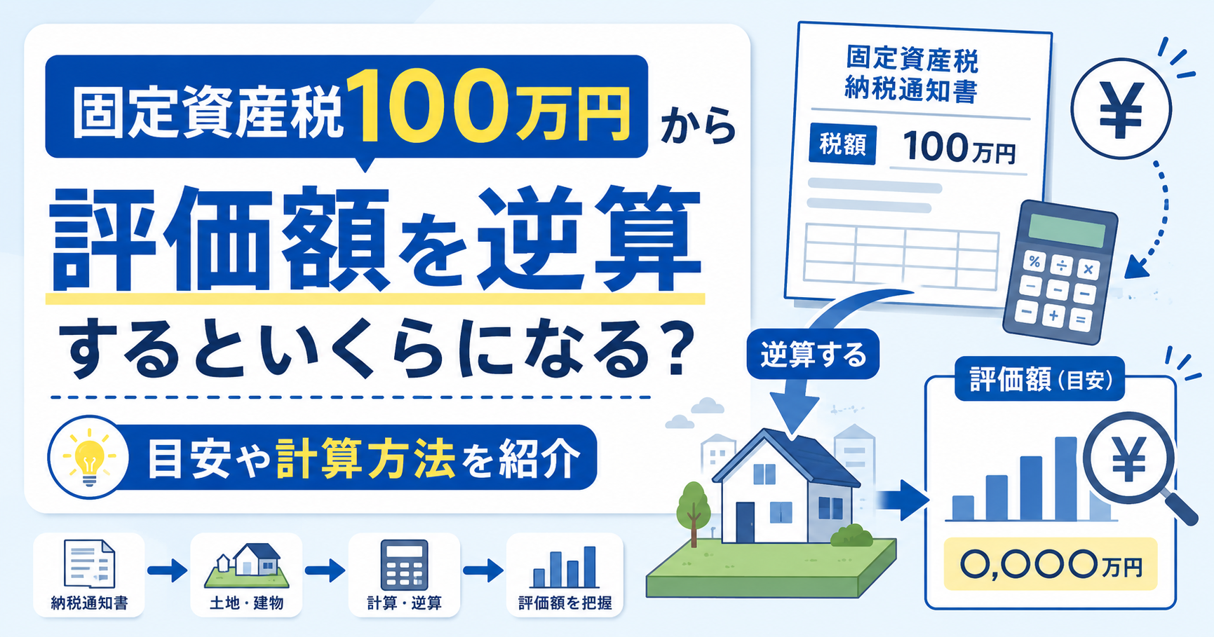 固定資産税100万円から評価額を逆算するといくらになる？目安...
