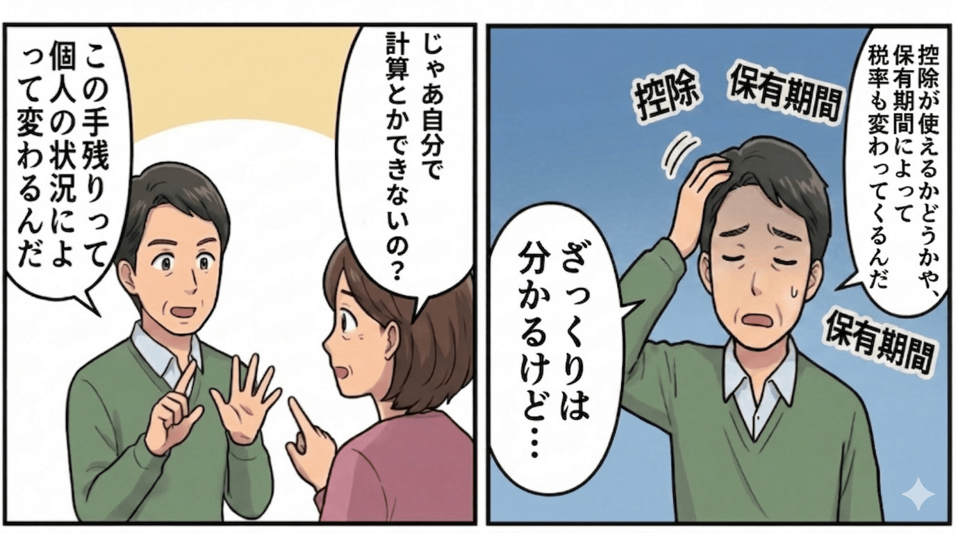 控除の適用可否や保有期間によって税率と手残りが変わることを説明する男性と、複雑な税金計算に頭を抱える男性の場面