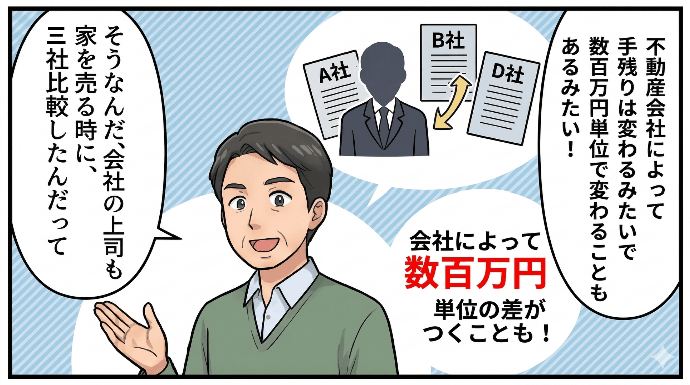 A社・B社・D社の査定書を背景に「会社によって数百万円単位の差がつくことも！」と示しながら、3社比較を勧める男性の場面