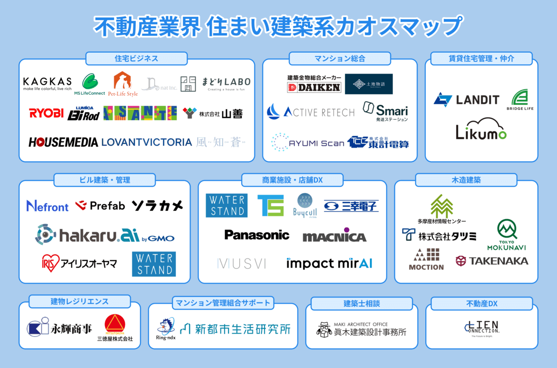 住まい建築カオスマップ