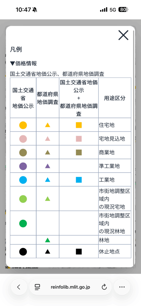不動産情報ライブラリの地図表示の凡例