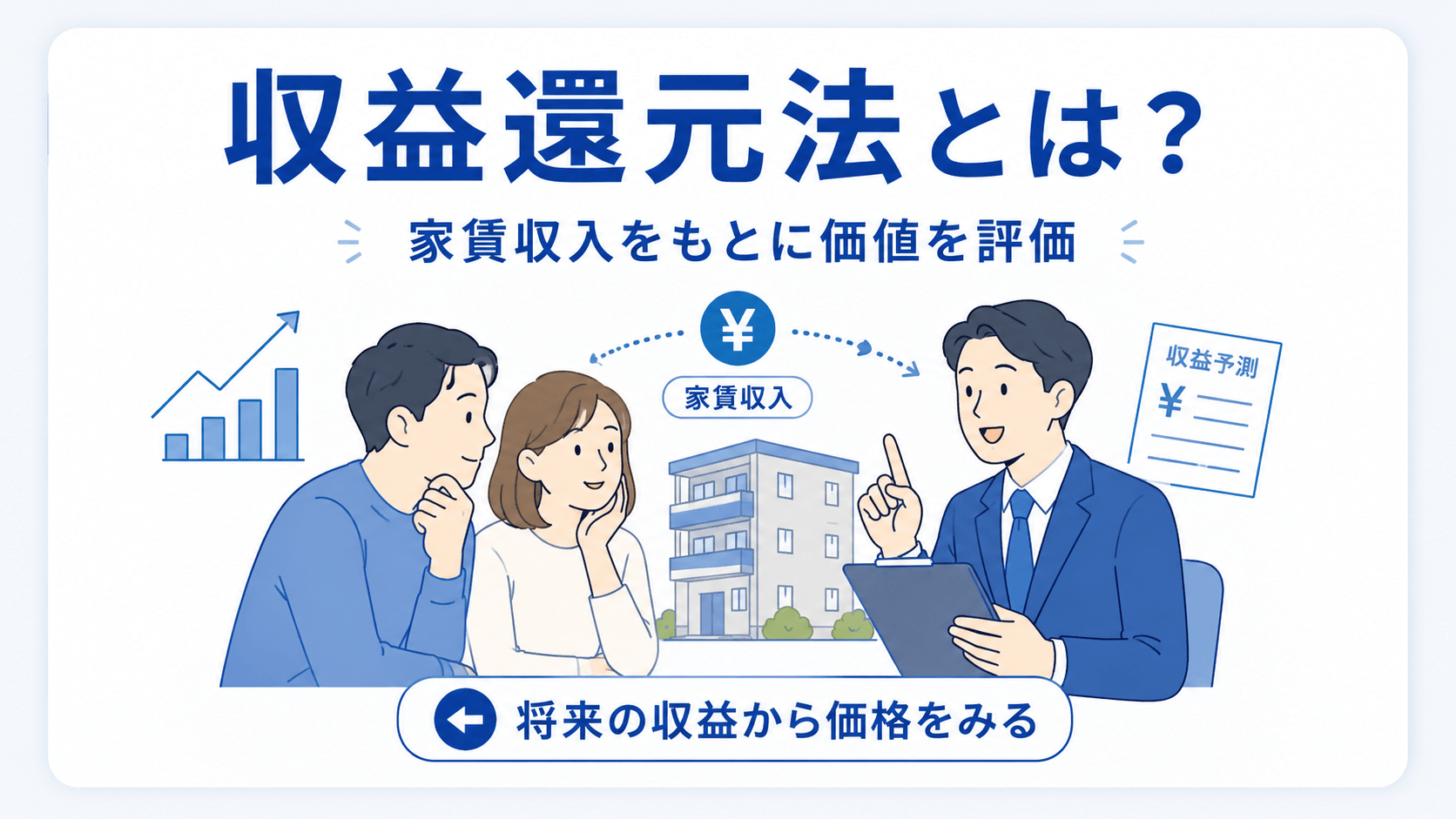 収益還元法:物件が生み出す利益から価値を逆算する計算方法の図解
