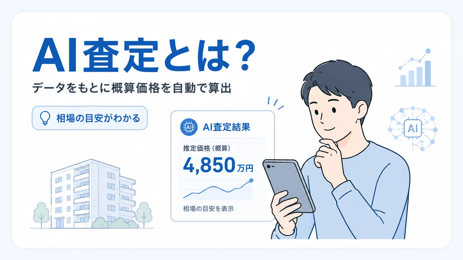 AI査定の仕組み(データをもとに概算価格を自動算出し、相場の目安がわかる)を示す図