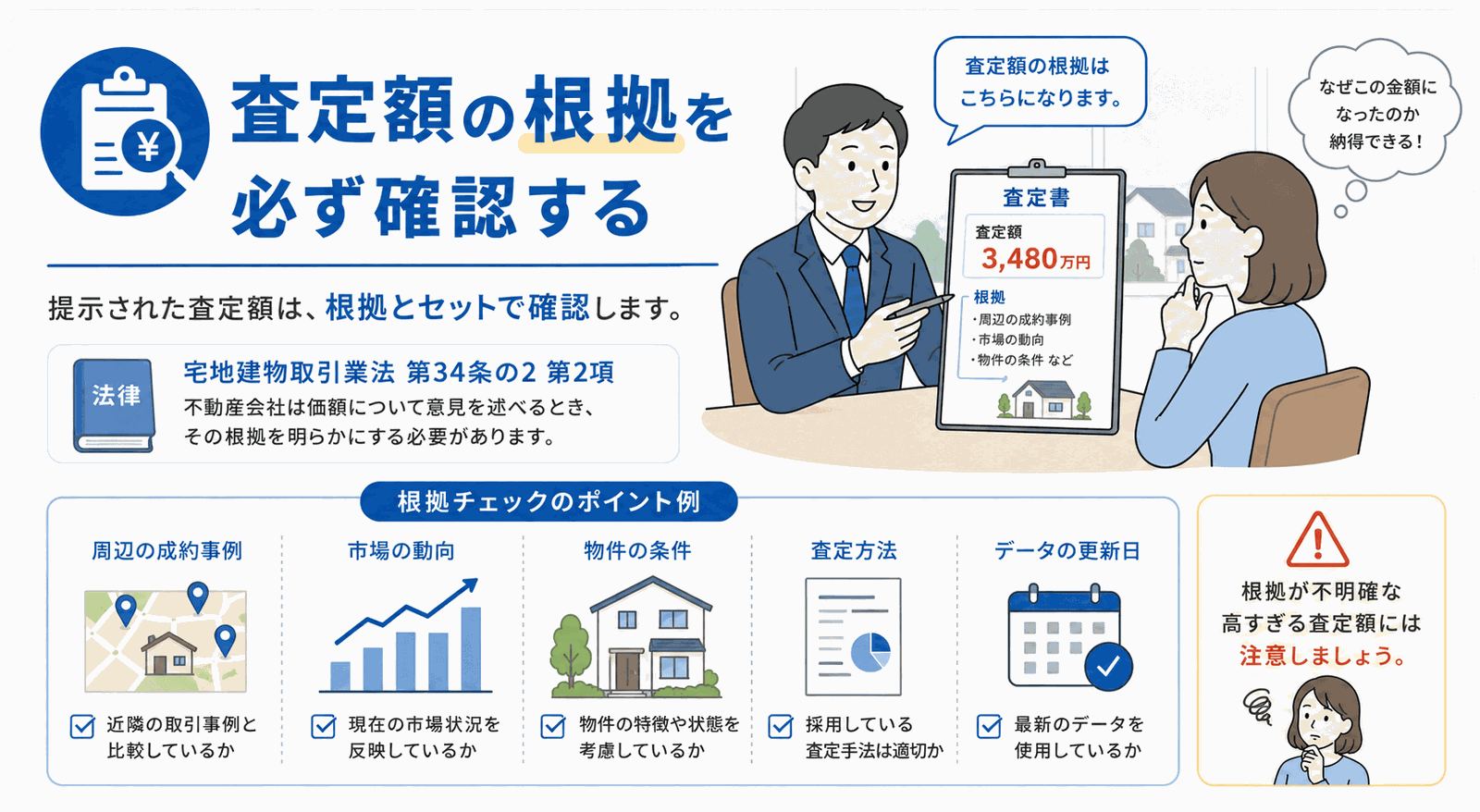 査定額の根拠を必ず確認することを示すイラスト
