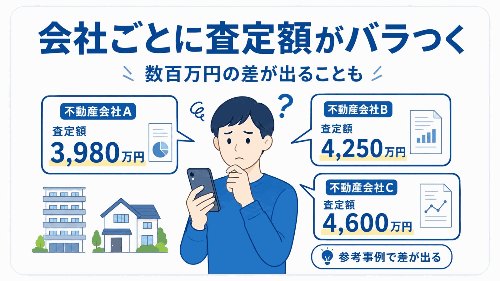 会社ごとに査定額がバラつくイメージ