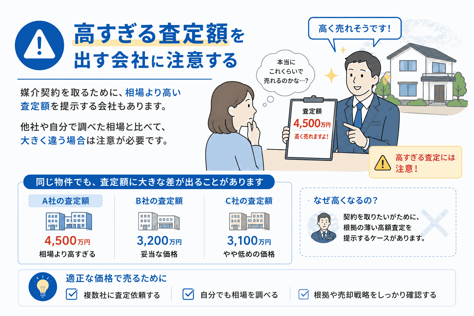 高すぎる査定額を出す会社に注意することを示すイラスト