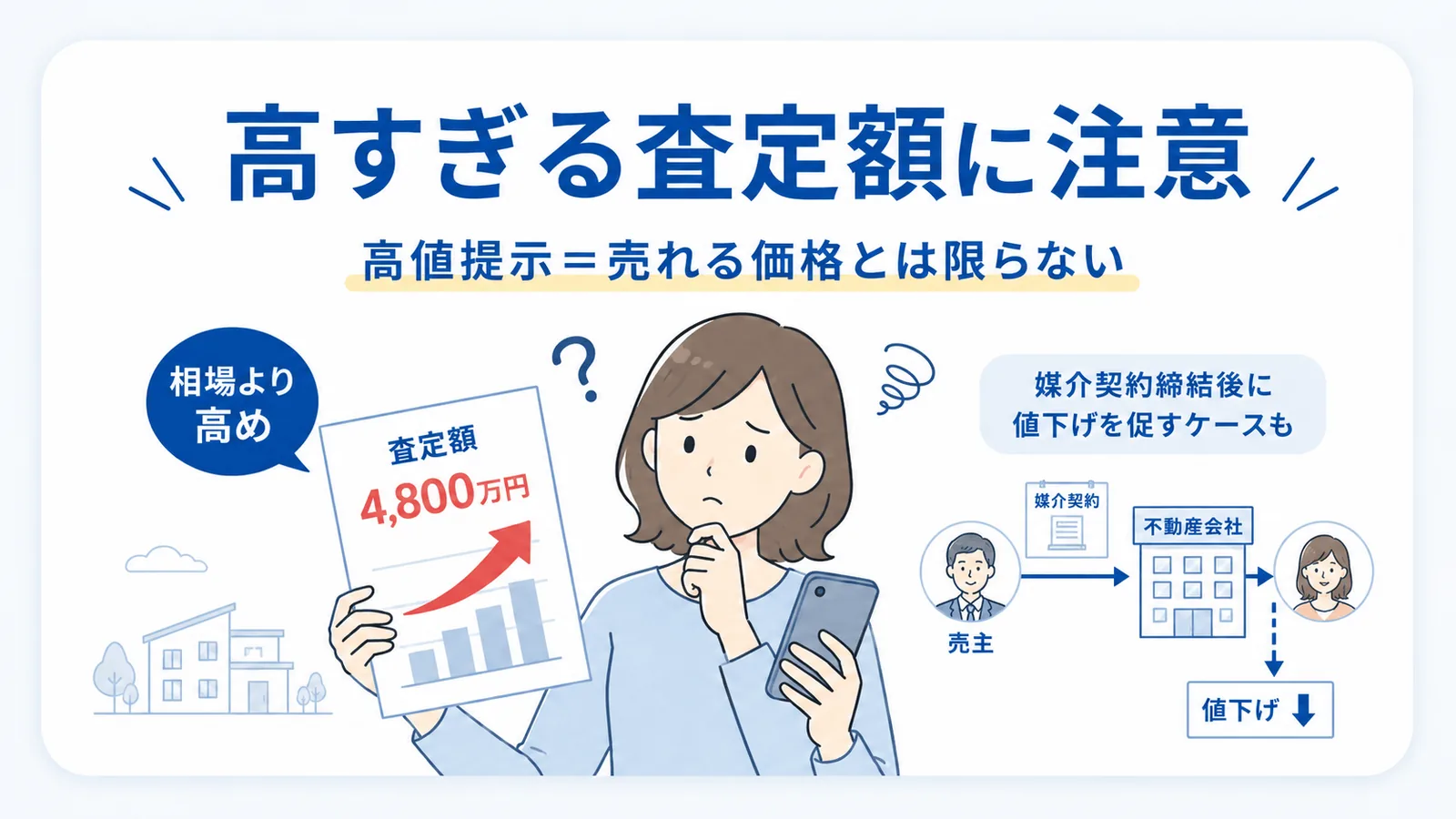 高すぎる査定額に注意:高値提示が売れる価格とは限らず、媒介契約締結後に値下げを促されるケースもある