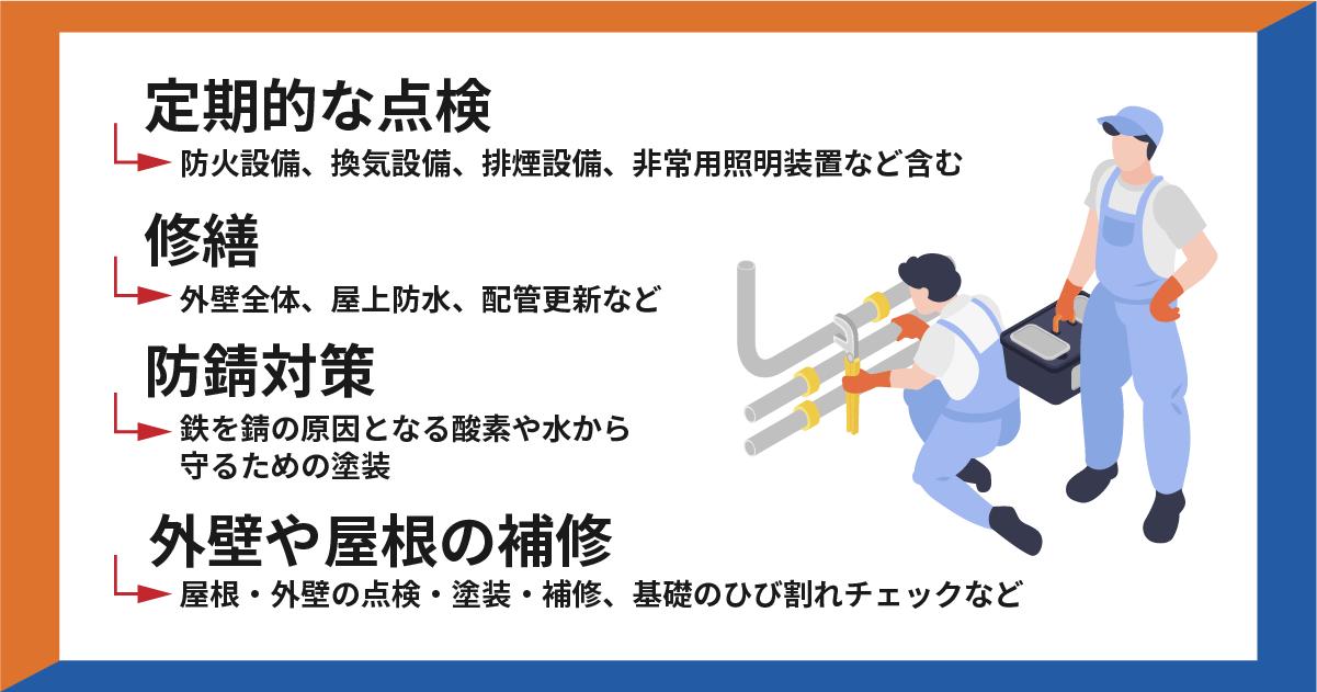 建物の維持管理に必要な作業内容を示した図で、定期的な点検、修繕、防錆対策、外壁や屋根の補修といった主なメンテナンス項目を整理して表している図