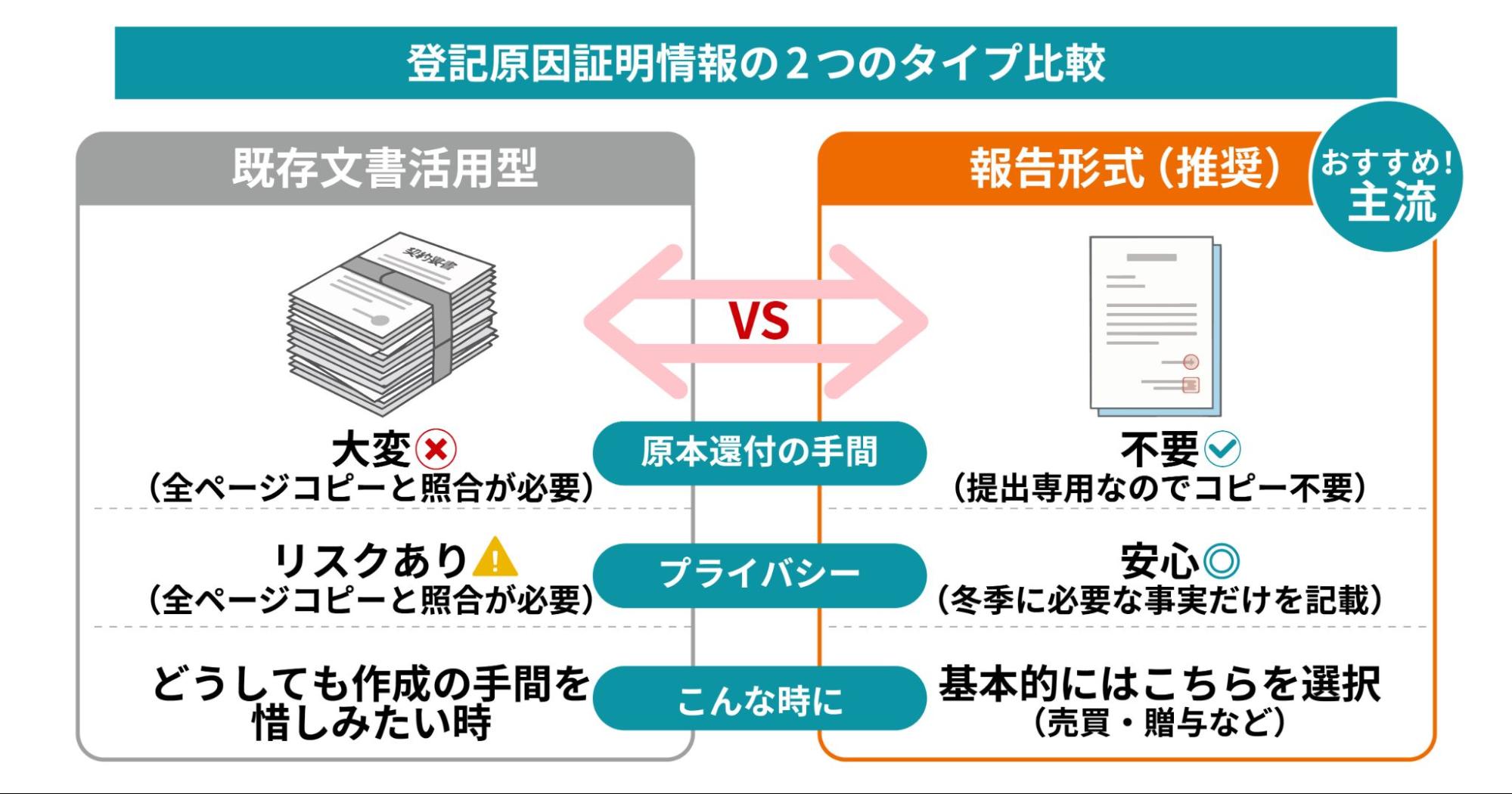 登記原因証明情報の2つのタイプの比較図
