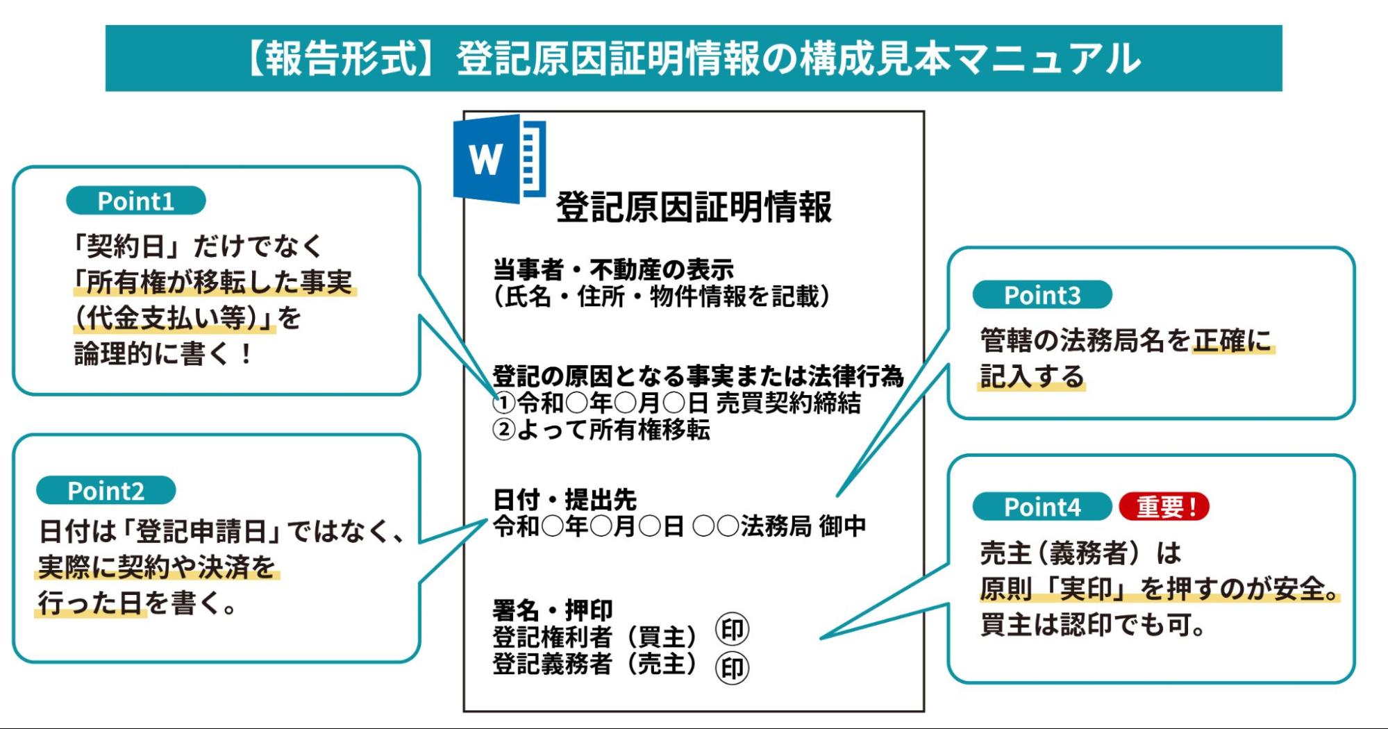 登記原因証明情報の構成見本マニュアル図