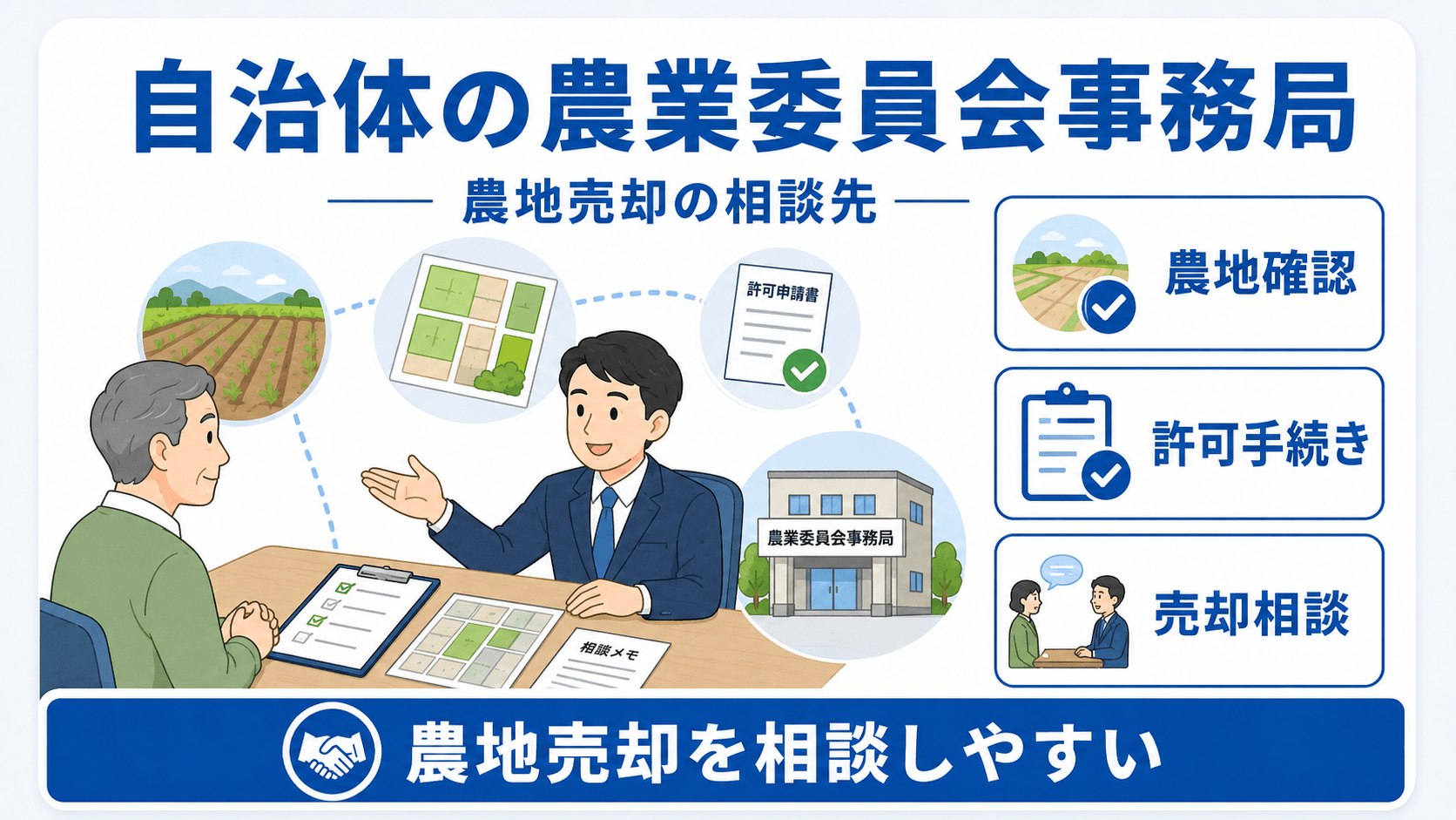 自治体の農業委員会事務局のイメージ図