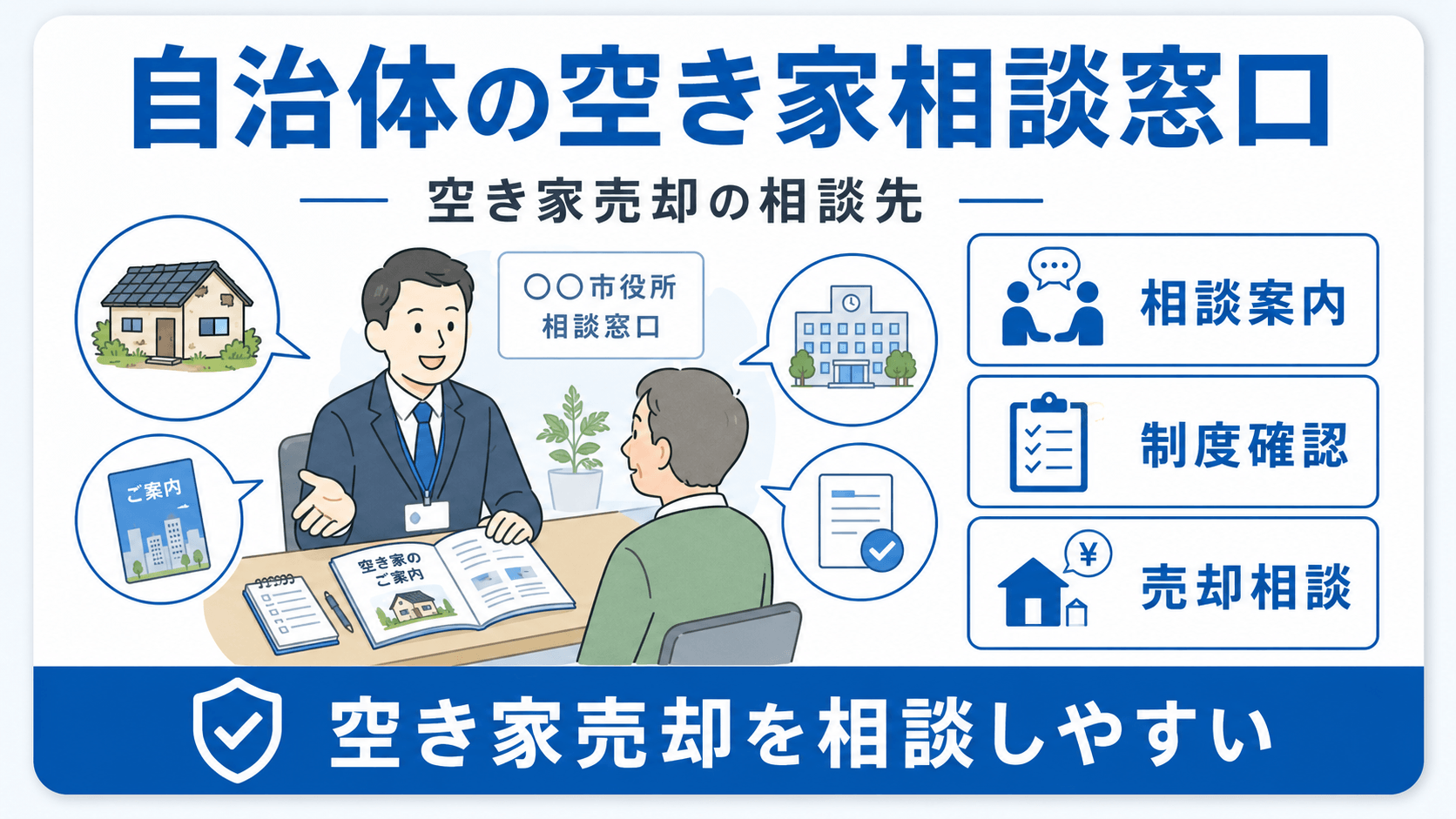 空き家の売却なら「自治体の空き家相談窓口」も利用可能のイメージ図