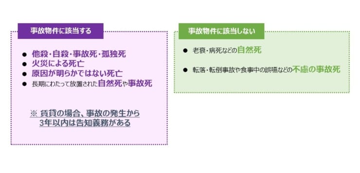 事故物件に該当するケース・該当しないケース