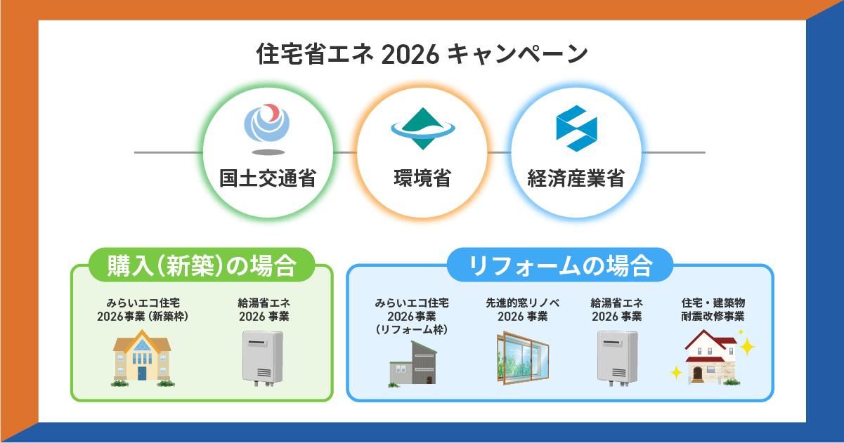 https://e-estate.jp/media/images/housing-2026-campaign.png