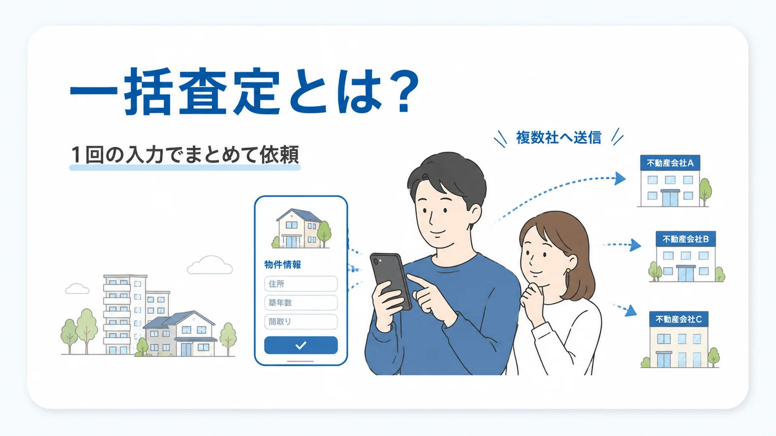 一括査定の仕組み(1回の入力で複数社へまとめて査定を依頼する)を示す図