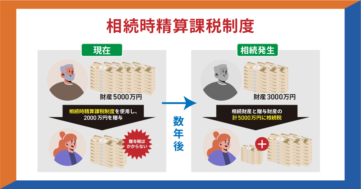 相続時精算課税制度の説明とその影響を示す図