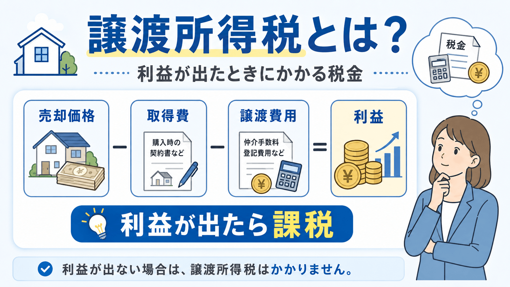 譲渡所得税のイメージ図