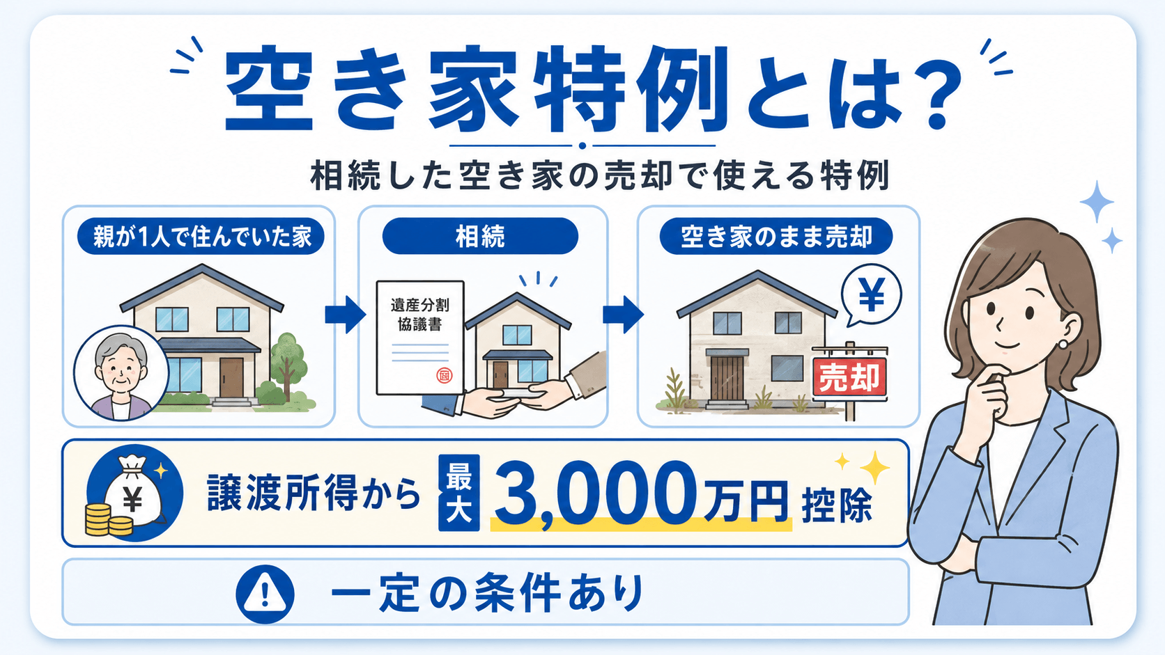 空き家特例のイメージ図