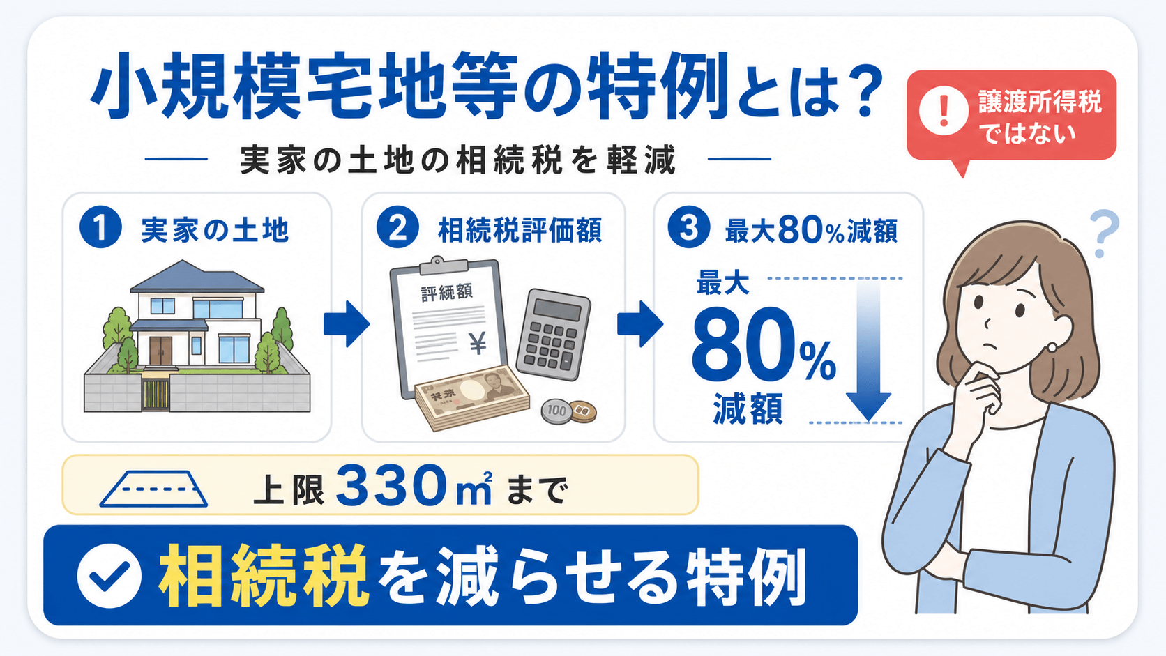 小規模宅地等の特例のイメージ図