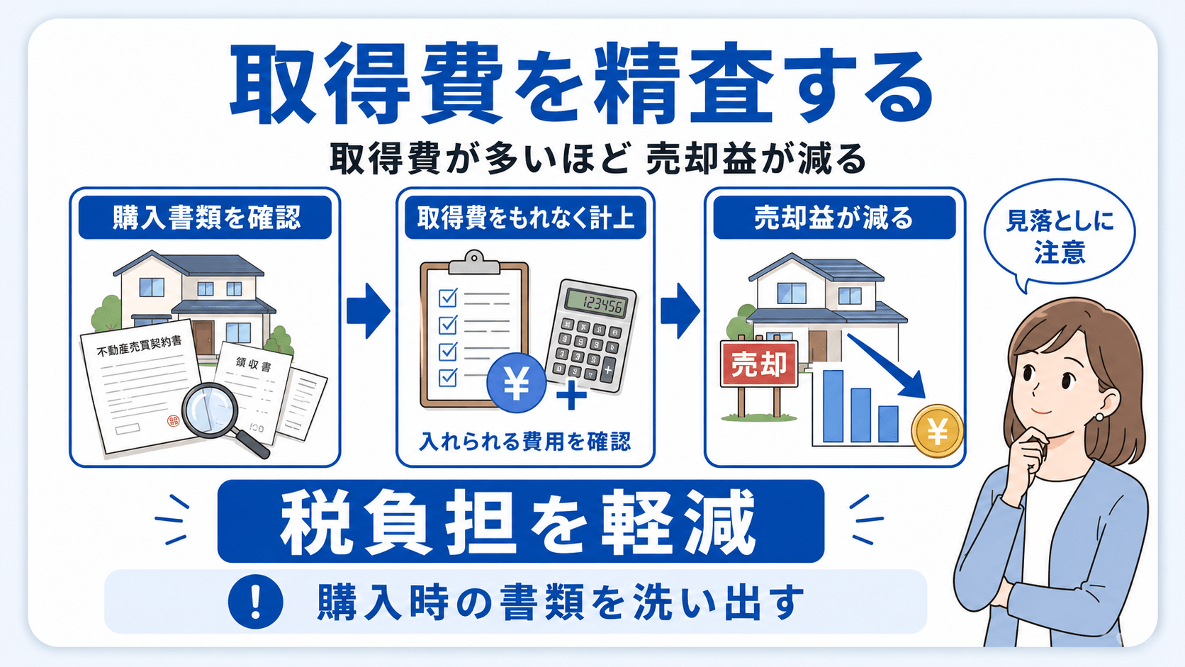 取得費の精査をしておくのイメージ図