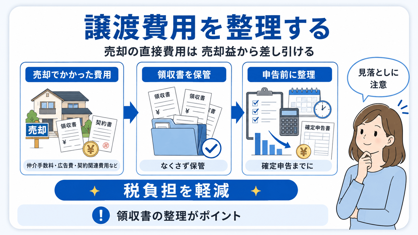 譲渡費用を整理しておくのイメージ図