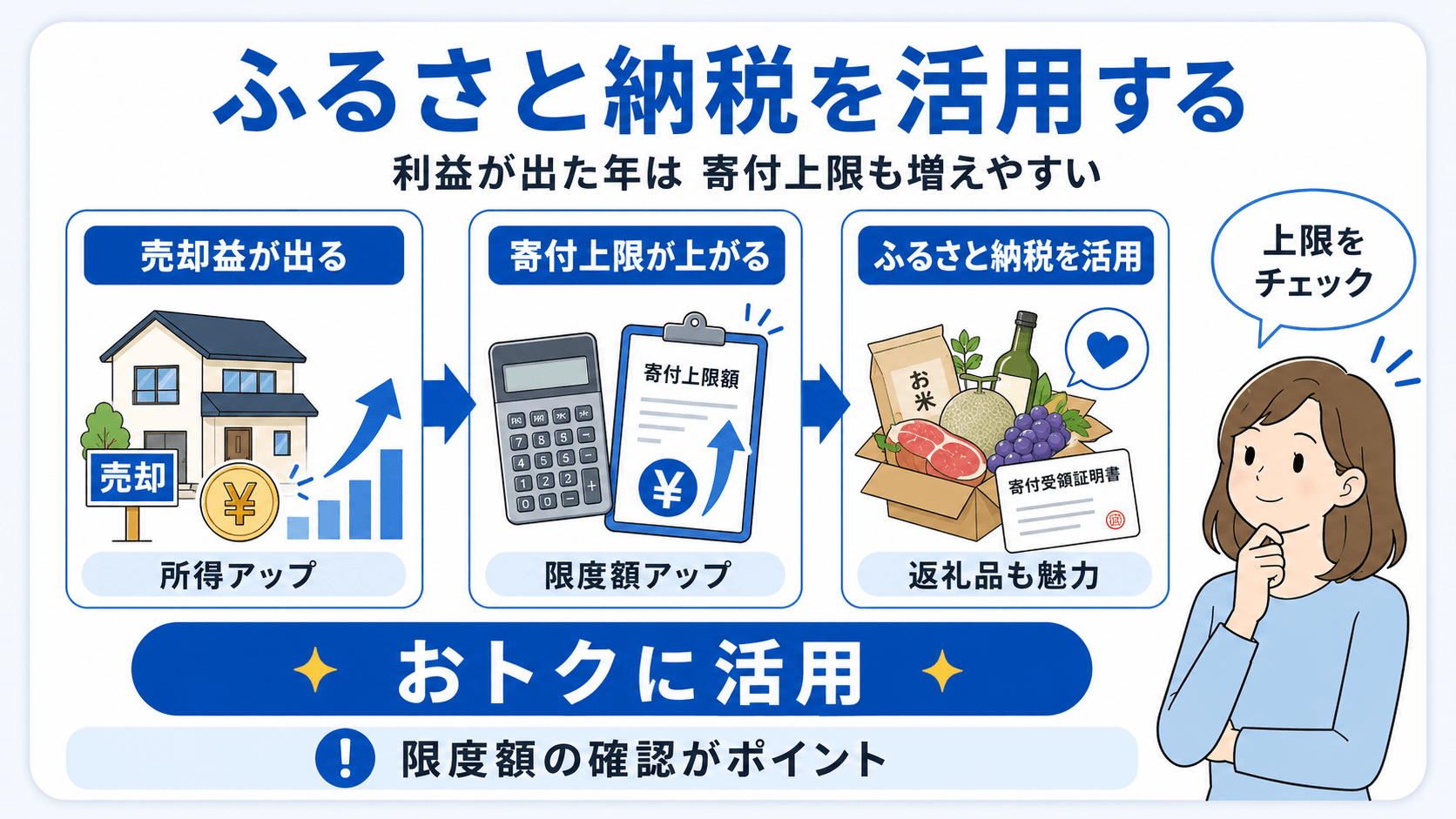 ふるさと納税を活用するのイメージ図