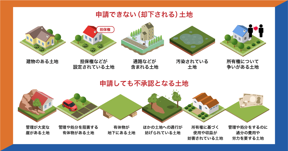 土地の申請条件を示すイラスト図