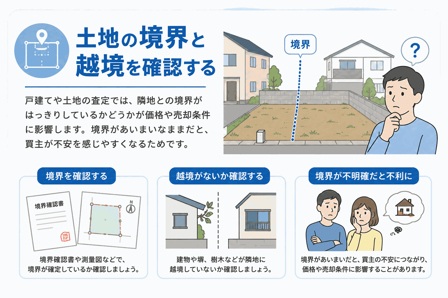 土地の境界と越境を確認することを示すイラスト