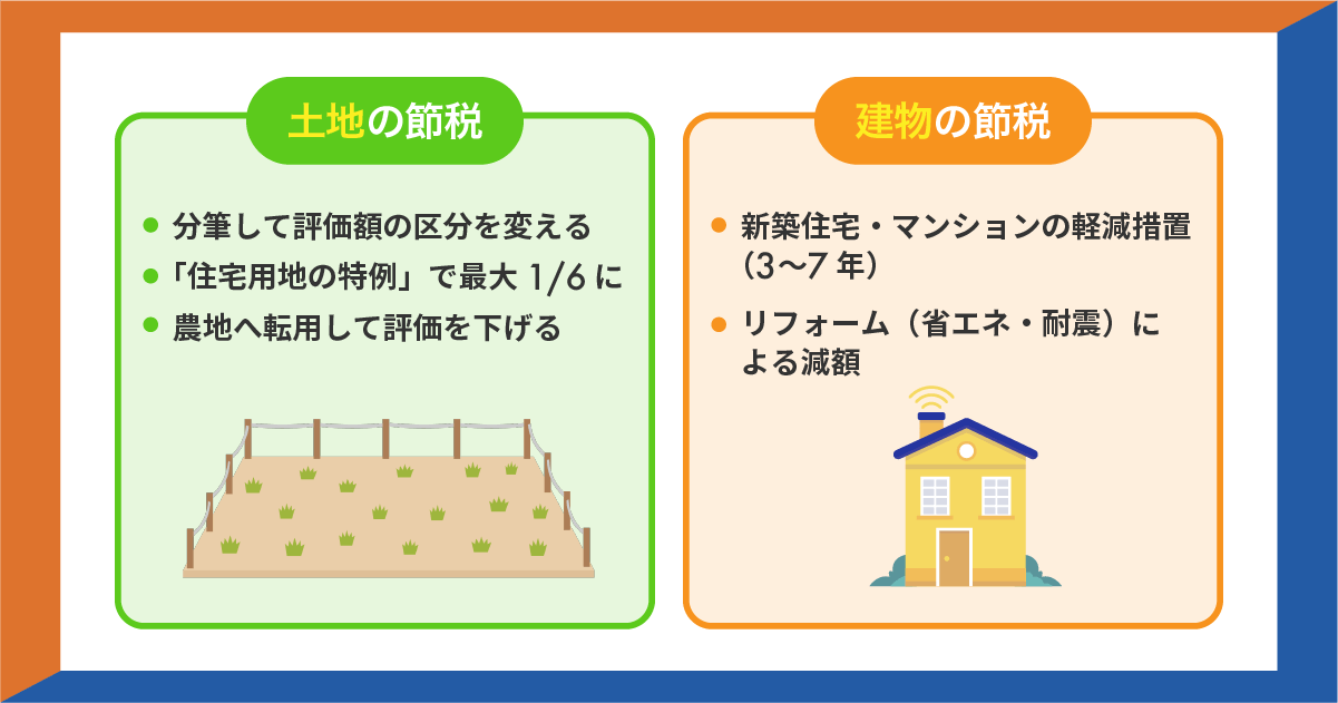 土地と建物の節税方法についての図